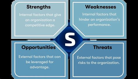 swot analysis of a city|Section 14. SWOT Analysis: Strengths, Weaknesses, .
